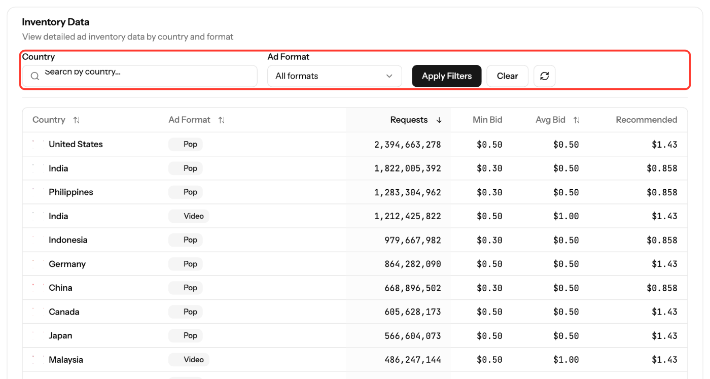 Inventory Data table with the Country and Ad Format filters highlighted