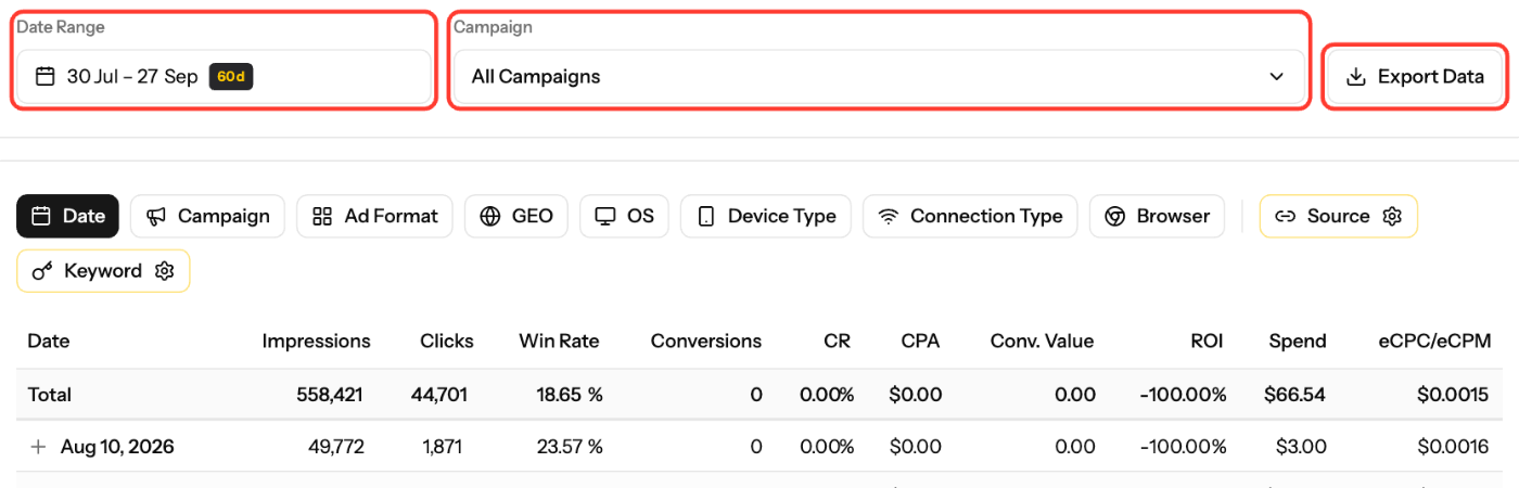 Metrics → Reports with the Date Range, Campaign and Export Data controls highlighted