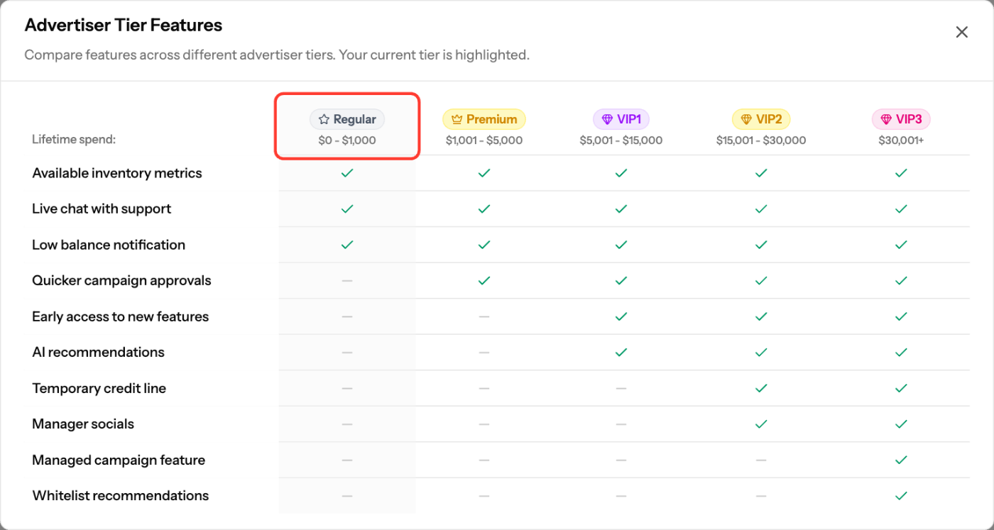 Advertiser Tier Features window, current tier highlighted